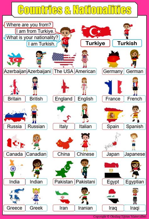 ingilizce ülkeler country nationality language